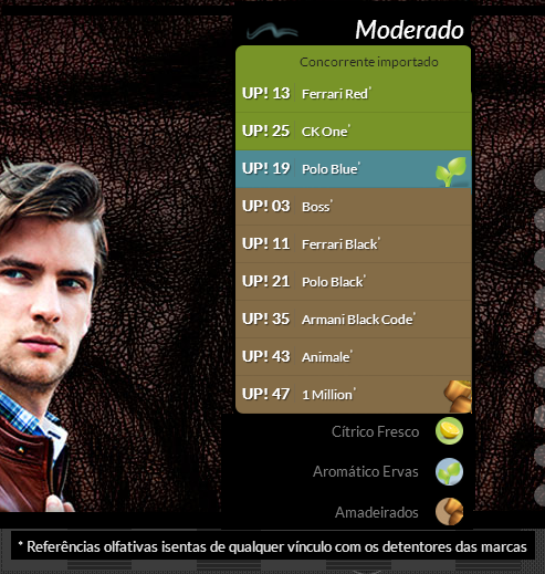 Perfume Masculino MODERADO